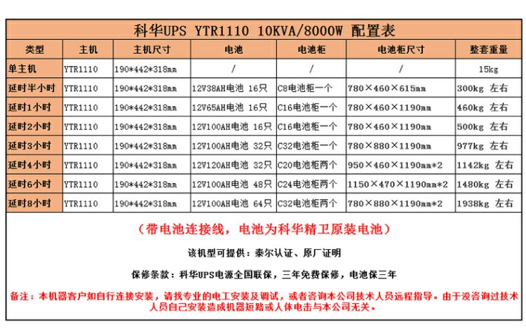科华技术（KELONG）YTR1101L/1KVA在线式UPS不间断电源长延时主机 