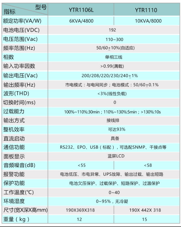 科华技术（KELONG）YTR1101L/1KVA在线式UPS不间断电源长延时主机 