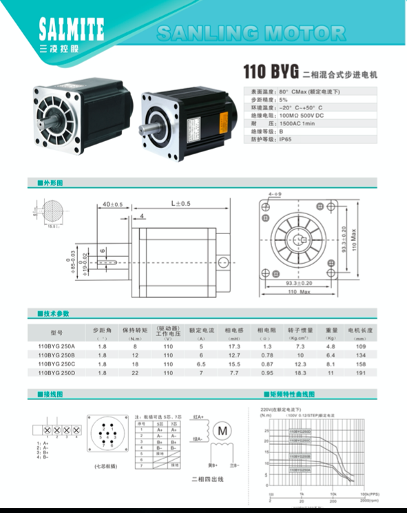 110BYG 二相混合式步进电机 