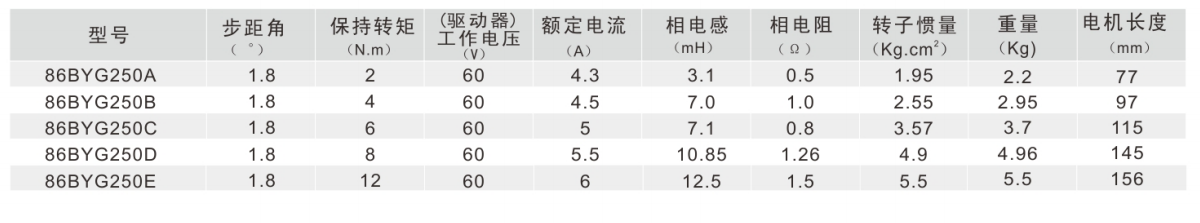 86BYG 二相混合式步进电机 