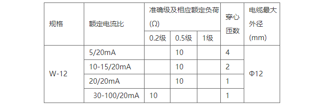 安科瑞AKH-0.66/I 60I 150/5电流互感器测量型电流互感器 安科瑞电流互感器,互感器,电流互感器