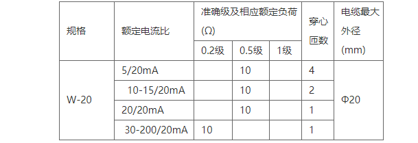 安科瑞AKH-0.66/I 60I 150/5电流互感器测量型电流互感器 安科瑞电流互感器,互感器,电流互感器