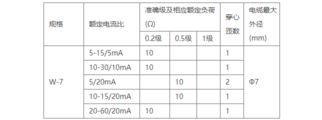 安科瑞AKH-0.66/I 60I 150/5电流互感器测量型电流互感器 安科瑞电流互感器,互感器,电流互感器