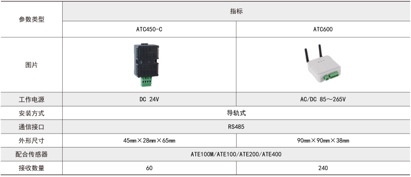 安科瑞ATE100无线测温传感器 使用在母排出线与电缆搭接处 螺栓式 
