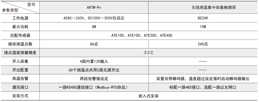 安科瑞无线温度传感器 ATE300B轧带式 无线测温传感器 无线测温,无线测温传感器,安科瑞无线测温