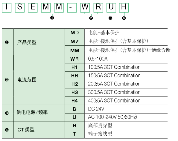 施耐德EOCR-ISEM智能综合保护器中国区一级代理 价格实惠 施耐德,EOCR,韩国三和,电动机保护器,电子式继电器