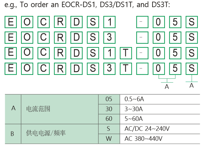 施耐德EOCRDS1电子式过电流继电器 一级代理 现货秒发 施耐德,EOCR,韩国三和,SAMWHA,电子式继电器