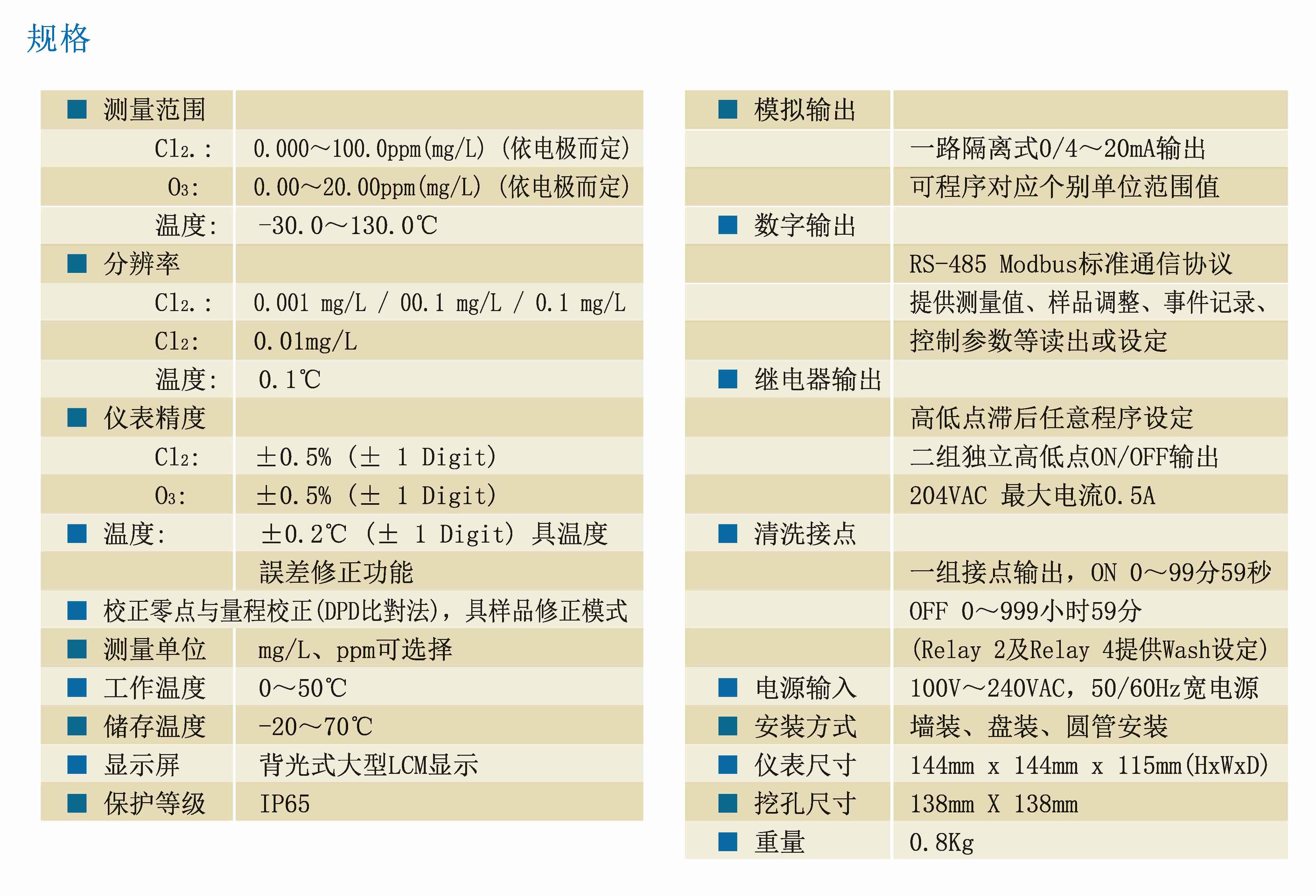 台湾上泰CT-6310RS智能型余氯臭氧变送器 在线余氯仪,suntex,上泰一级代理商,余氯在线仪厂家