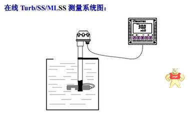 台湾上泰IT-8310RS在线离子浓度变送器 上泰离子浓度计,氟离子计,上泰厂家