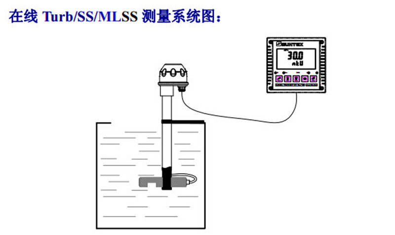台湾上泰IT-8310RS在线离子浓度变送器 上泰离子浓度计,氟离子计,上泰厂家