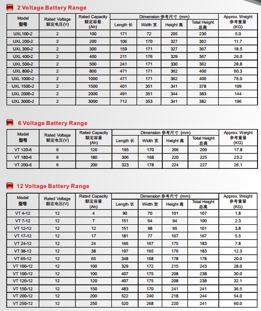 信源蓄电池12v200AH 信源UPS电池厂家全新报价/免维护/长寿命/ 信源蓄电池,免维护,长寿命,厂家直售,UPS