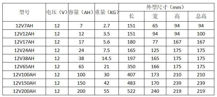 伊德蓄电池12V7AH UPS直流屏蓄电池/免维护/报价 伊德,蓄电池,免维护,UPS,直流屏蓄电池