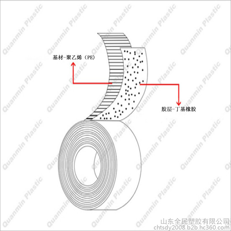 迈强牌0.5mm薄胶型聚乙烯胶粘带 聚乙烯胶粘带,聚乙烯防腐胶带,薄胶型聚乙烯胶粘带