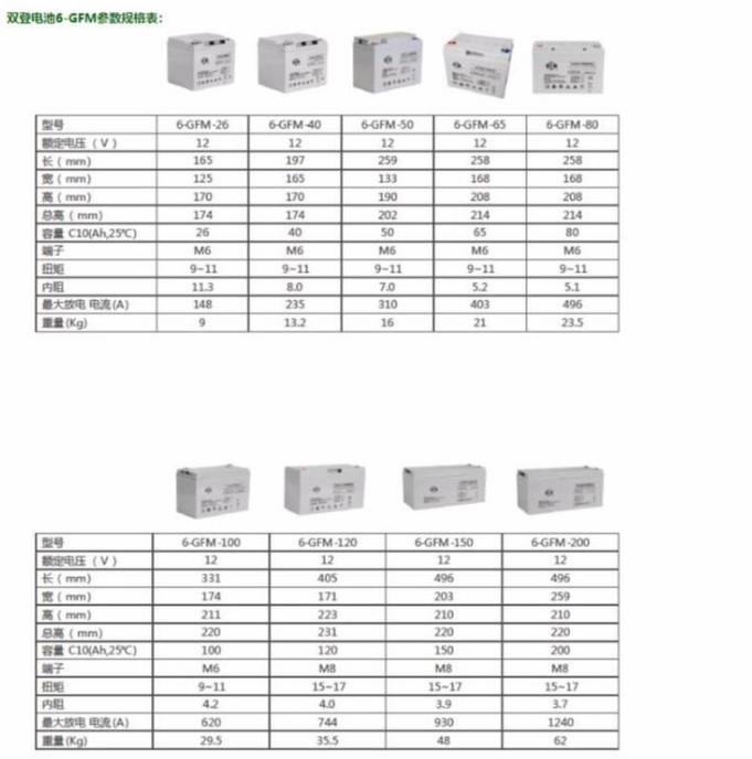 双登蓄电池6-GFM-24 阀控式蓄电池12V24AH UPS专用 铅酸免维护江苏双登电瓶