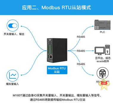 4RTD测温IO模块工业以太网IO模块，Modbus TCP/Modbus RTU从站，Modbus RTU主站 测温IO模块,RTD模块,温度IO模块,Modbus IO模块,MQTT IO模块