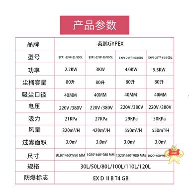 GYPEX英鵬EXP1-25YP-15/80DL寧波工業(yè)防爆吸塵器 防爆吸塵器,工業(yè)吸塵器,卷煙廠吸塵器,制藥用防爆吸塵器