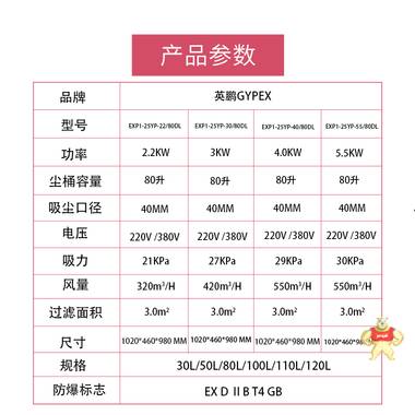 GYPEX英鹏EXP1-25YP-15/80DL宁波工业防爆吸尘器 防爆吸尘器,工业吸尘器,卷烟厂吸尘器,制药用防爆吸尘器