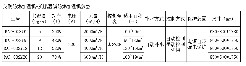 GYPEX英鹏BAF-03SM6防爆加湿器湿膜广东工业加湿量6KG/H 防爆加湿机,湿膜防爆加湿机,工业加湿机