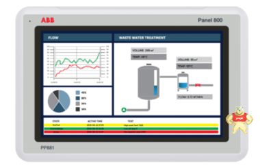 ABB PP881 面板 ABB,PP881,面板