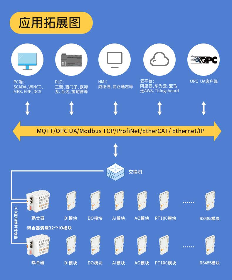 钡铼Ethernet/IP分布式IO模块BL200EP带边缘计算功能背板总线10Mhz Ethernet/IP分布式IO,智能型IO模块,IO扩展模块,PLC IO模块