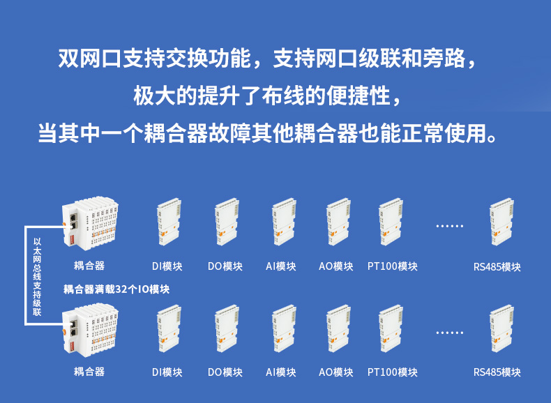 钡铼Ethernet/IP分布式IO模块BL200EP带边缘计算功能背板总线10Mhz Ethernet/IP分布式IO,智能型IO模块,IO扩展模块,PLC IO模块