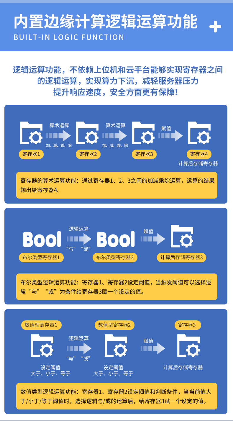 钡铼Ethernet/IP分布式IO模块BL200EP带边缘计算功能背板总线10Mhz Ethernet/IP分布式IO,智能型IO模块,IO扩展模块,PLC IO模块