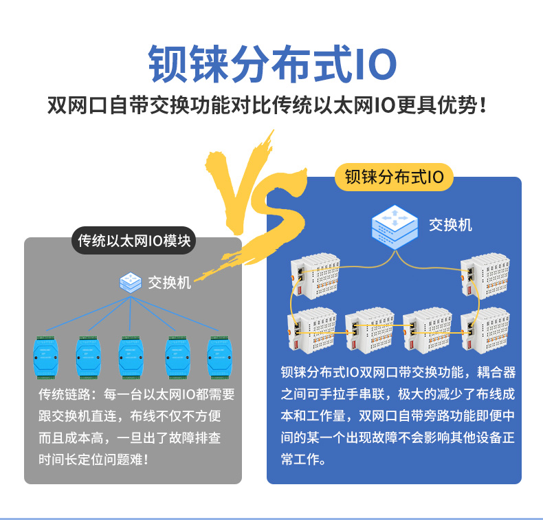 钡铼Ethernet/IP分布式IO模块BL200EP带边缘计算功能背板总线10Mhz Ethernet/IP分布式IO,智能型IO模块,IO扩展模块,PLC IO模块