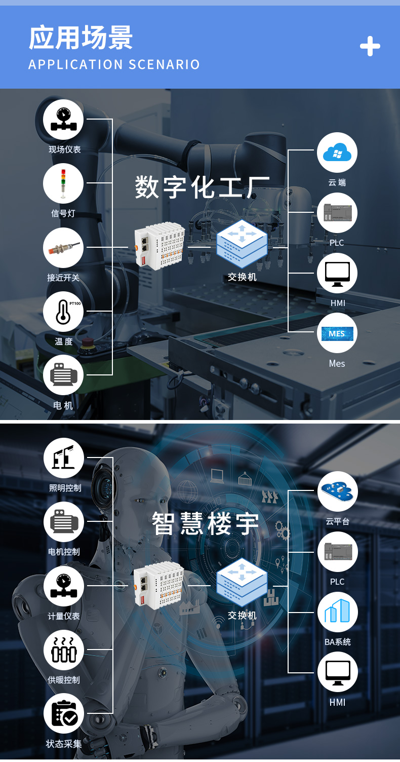钡铼Ethernet/IP分布式IO模块BL200EP带边缘计算功能背板总线10Mhz Ethernet/IP分布式IO,智能型IO模块,IO扩展模块,PLC IO模块