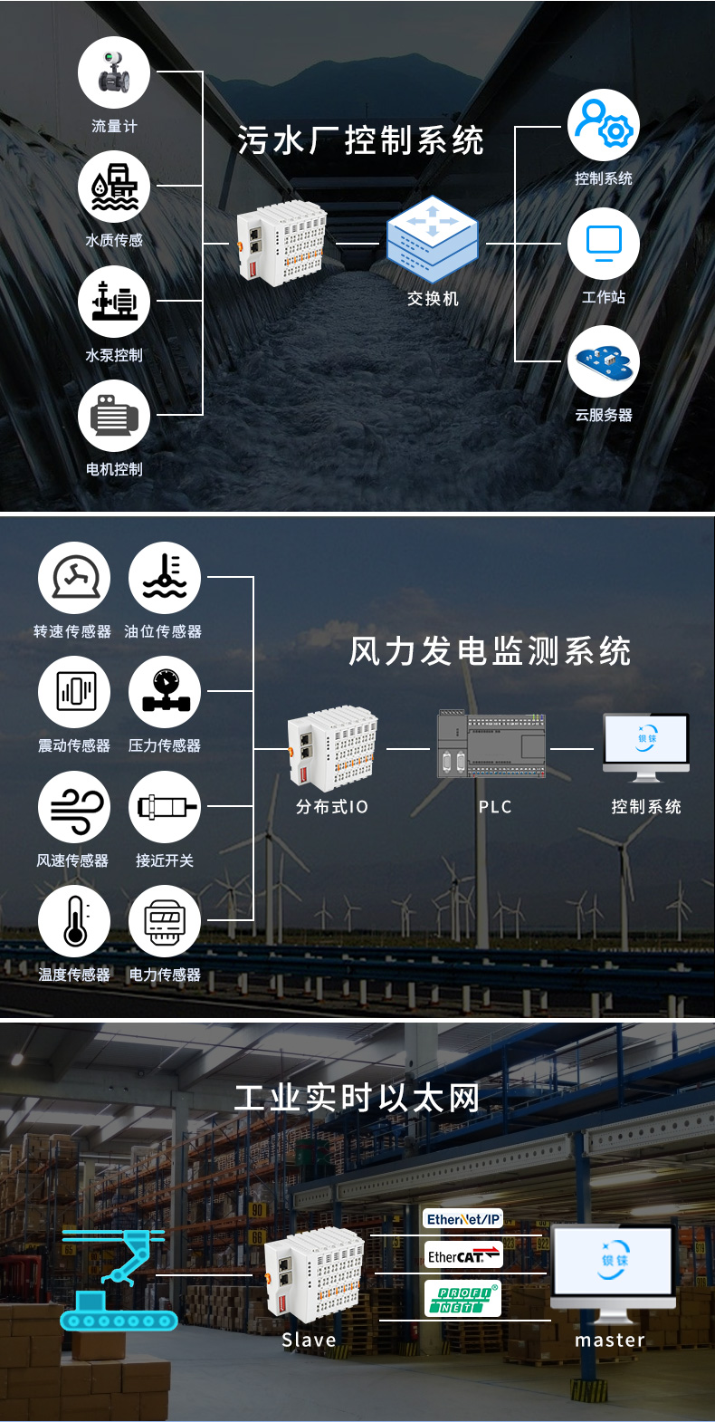 钡铼Ethernet/IP分布式IO模块BL200EP带边缘计算功能背板总线10Mhz Ethernet/IP分布式IO,智能型IO模块,IO扩展模块,PLC IO模块
