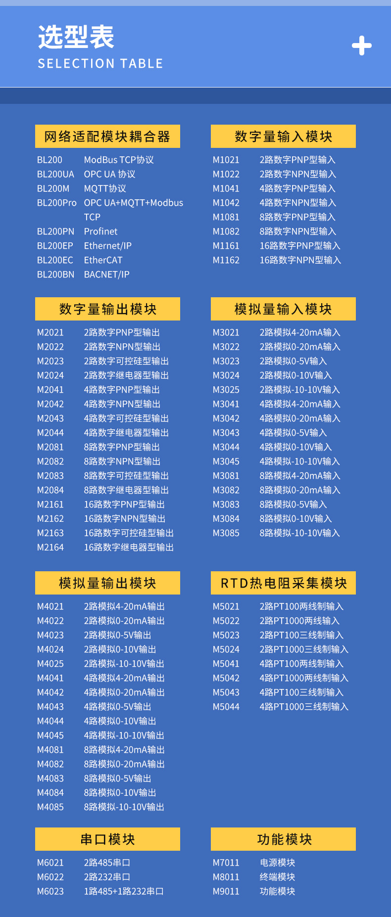 钡铼Ethernet/IP分布式IO模块BL200EP带边缘计算功能背板总线10Mhz Ethernet/IP分布式IO,智能型IO模块,IO扩展模块,PLC IO模块