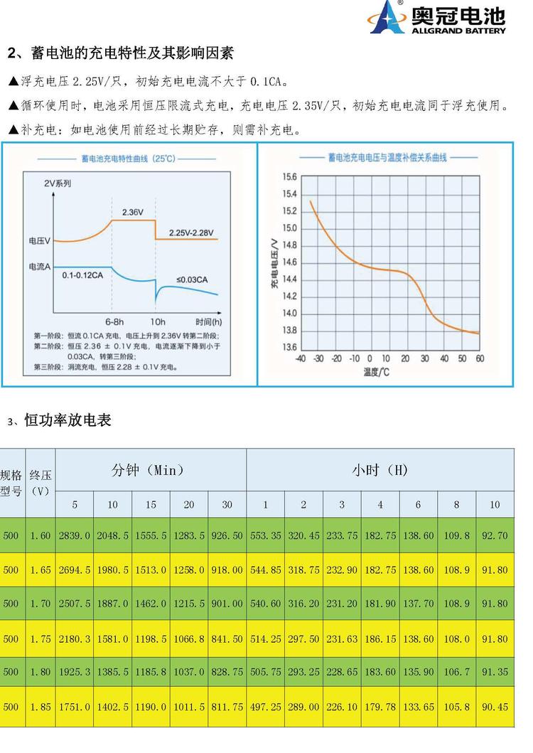 奥冠蓄电池厂家 奥冠蓄电池,奥冠电池,奥冠蓄电池厂家,奥冠蓄电池官网,奥冠电池报价