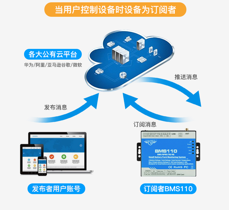 钡铼4G无线太阳能森林防护系统的电源监测BMS110 后备电池监控,电源系统监测,远程遥测,电测监控RTU