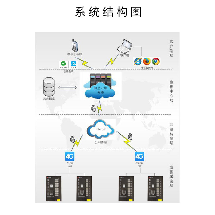 安科瑞智能电瓶车充电桩10路齐充 可刷卡/扫码充电 户外使用 厂家发货 