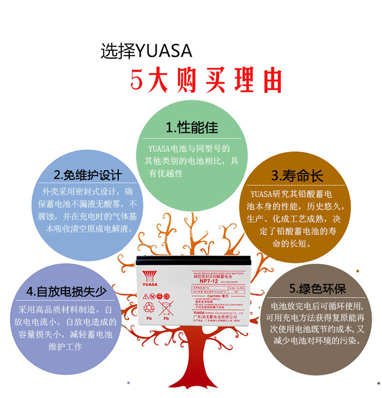汤浅YUASANP155-12FR铅酸免维护蓄电池12v150AH 直流屏 UPS电源12V155AH专用 电瓶 汤浅蓄电池,汤浅蓄电池12V155AH,ups蓄电池,12V150AH蓄电池,YUASA汤浅蓄电池