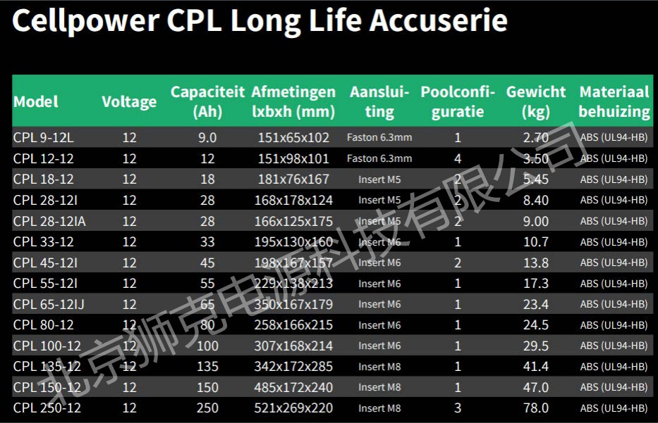 荷兰CELLPOWER蓄电池 CPL系列 工业电池 高输出放电 荷兰CELLPOWER蓄电池,CP65-12,12V65AH