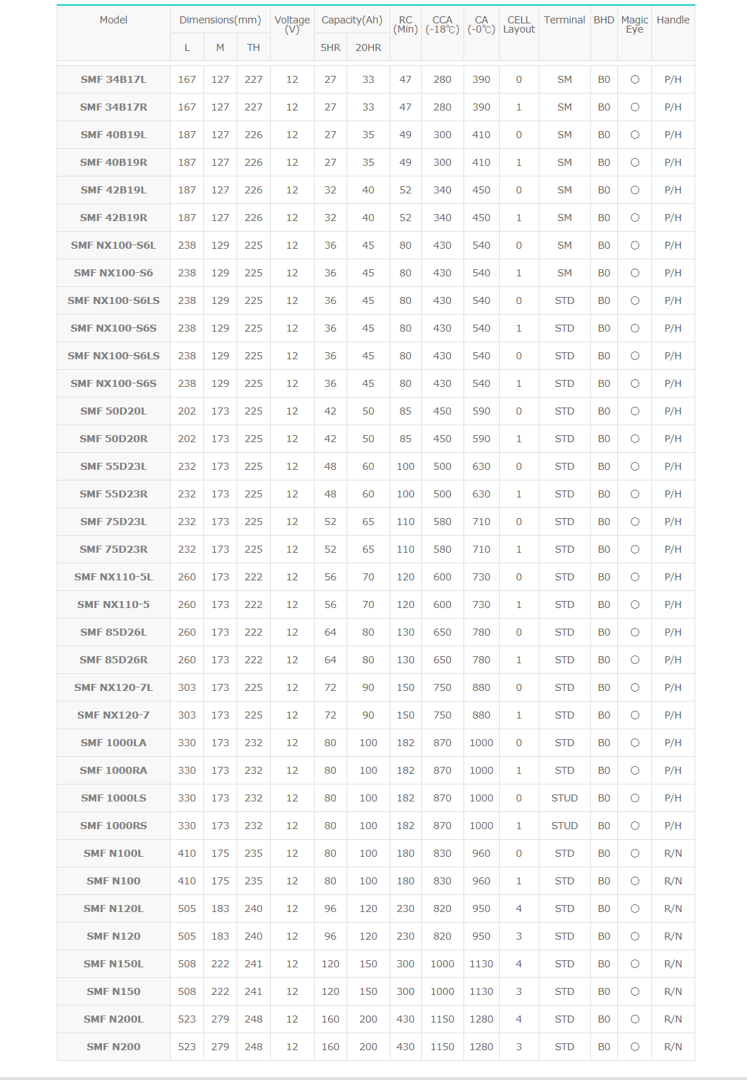 韩国SEBNAG世邦蓄电池 SMF N200 12V200AH发电机组 船舶 直流屏 太阳能储能电池 韩国SEBNAG蓄电池,世邦蓄电池,SMF N200,12V200AH