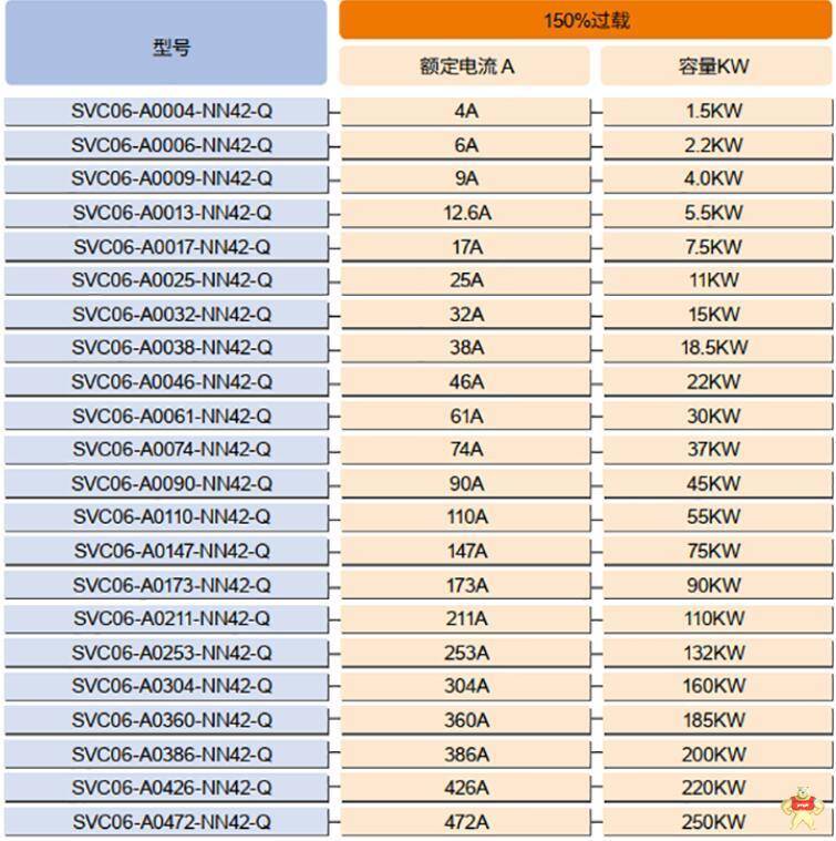 SANKEN三垦恒压供水专用变频器NST-01-017A-C4 NST-01-024A-C4 SANKEN三垦变频器,三垦变频器,SANKEN变频器,通用型变频器,大功率通用变频器