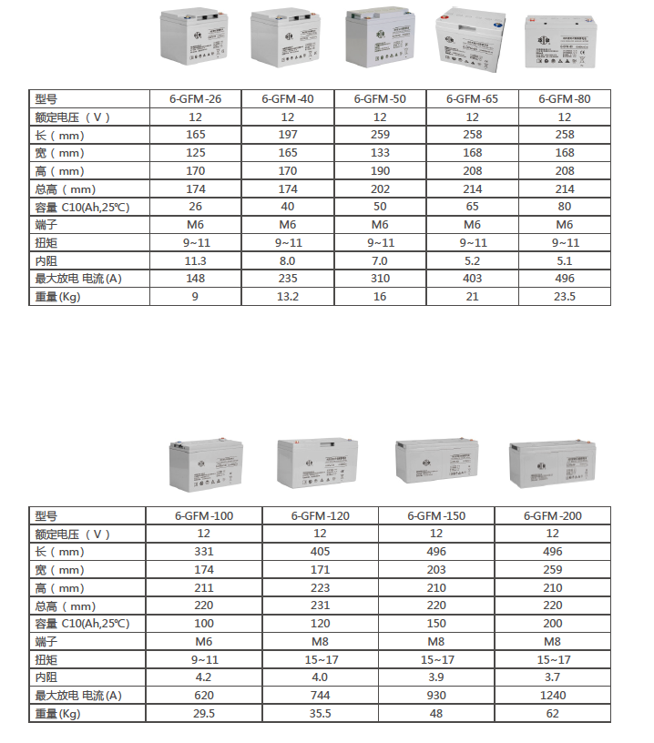 双登铅酸免维护蓄电池12V120AH 6-GFM-120 UPS电源直流屏 电力 电厂专用电瓶 双登蓄电池,12V120AH蓄电池,ups蓄电池,铅酸免维护蓄电池,双登蓄电池12V120AH