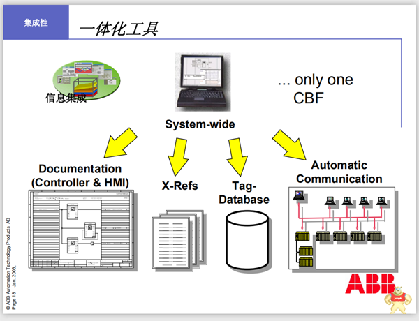 CM3201 品质放心 CM3201