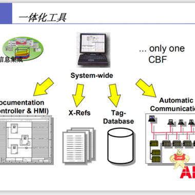 MVI56-BAS PROSOFT 模块 