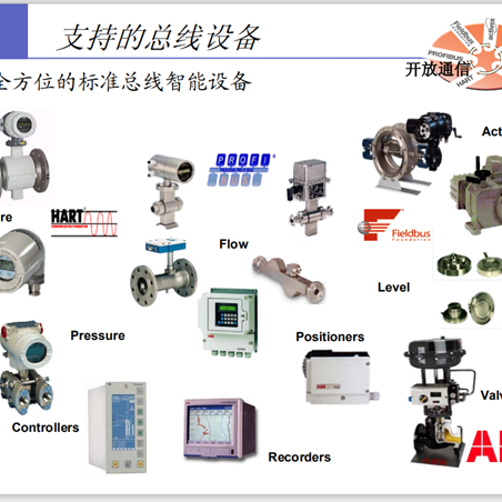 CI546 3BSE012545R1 ABB