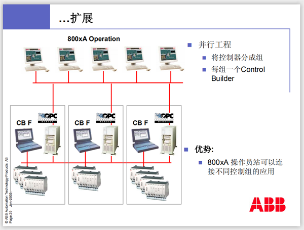 CI546 3BSE012545R1 ABB