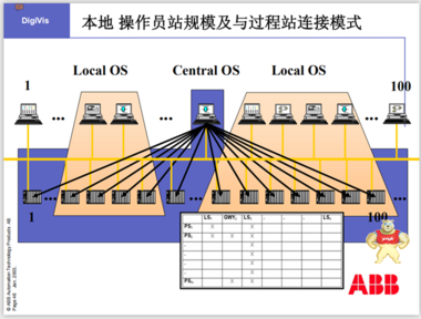 PXI-6683 NI 