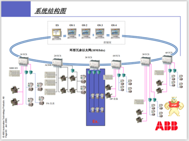 PXI-6683 NI 