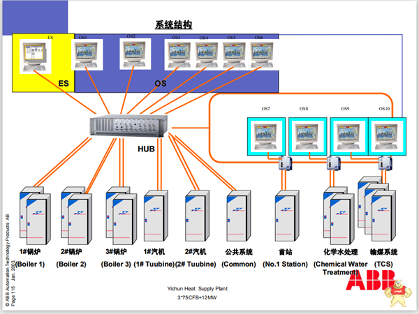 AT-8624T/2M GE 全新原装 FC-9821X MODEL2,PXI-6683,SAC-SW235/EB,SAC-SW220/EB,PXI-6052E