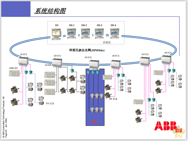 TSXMRPF008M 质量保证 TSXMRPF008M