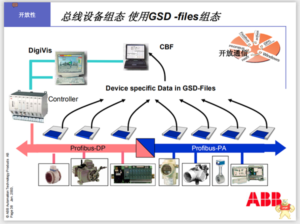 ABB AB91-1 HESG437479R1 HESG437899 全新原装 AB911HESG437479R1HESG437899,AB911HESG437479R1HESG437899,AB911HESG437479R1HESG437899