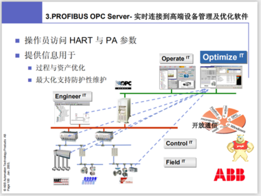 MVI56-BAS PROSOFT 模块 