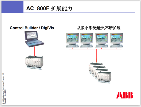DS200NATOG3A GE