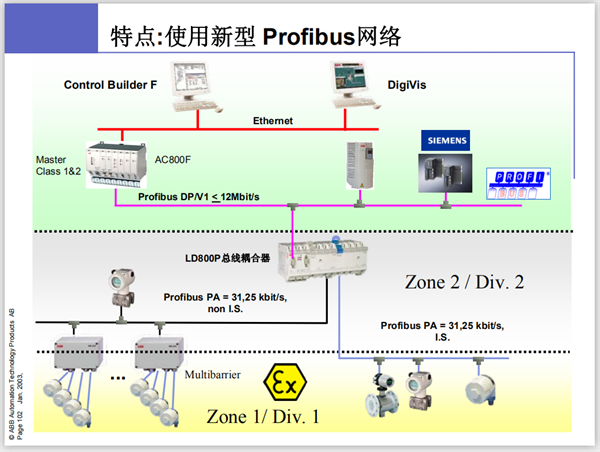 DS200NATOG3A GE